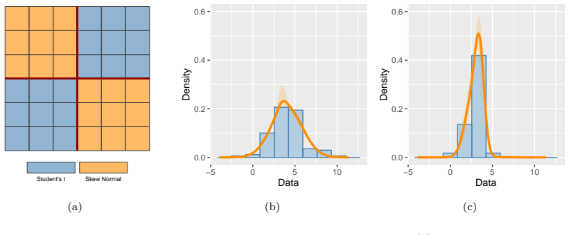 Figure 4.3