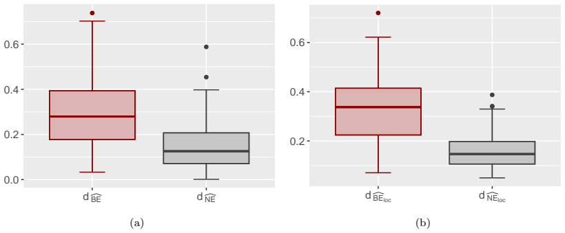 Figure 5.4