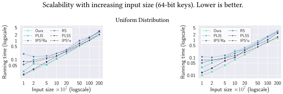Figure 29