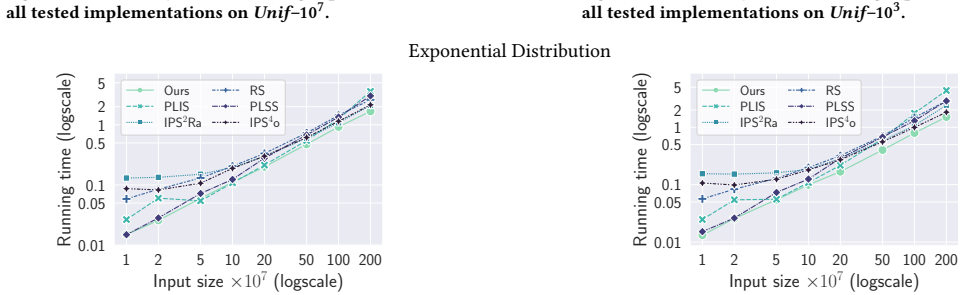 Figure 31