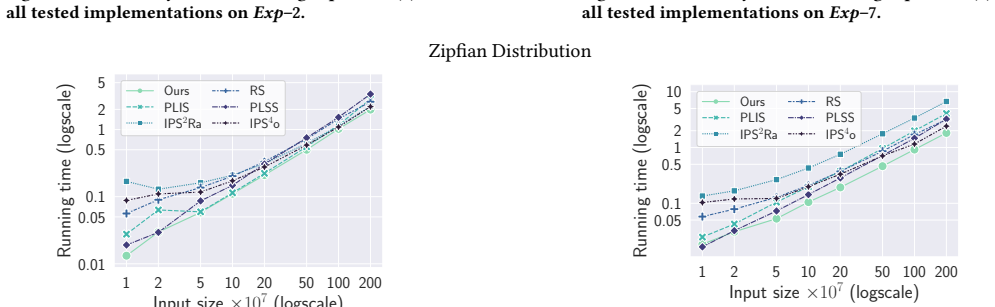 Figure 34