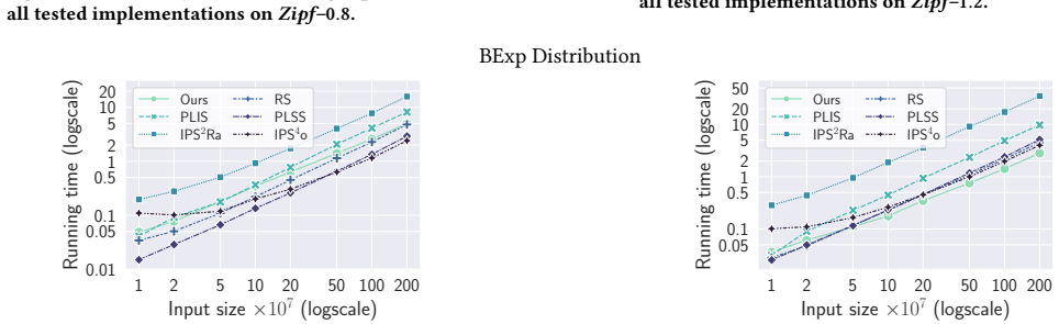 Figure 35