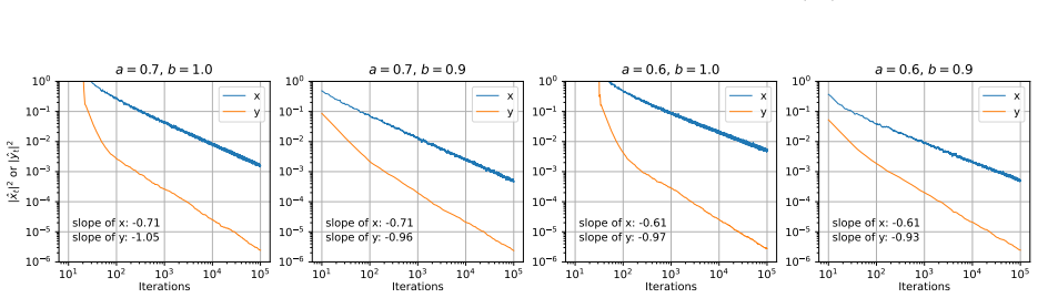Figure 8