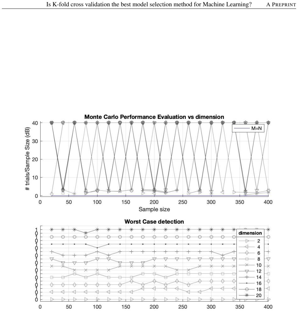 Figure 22