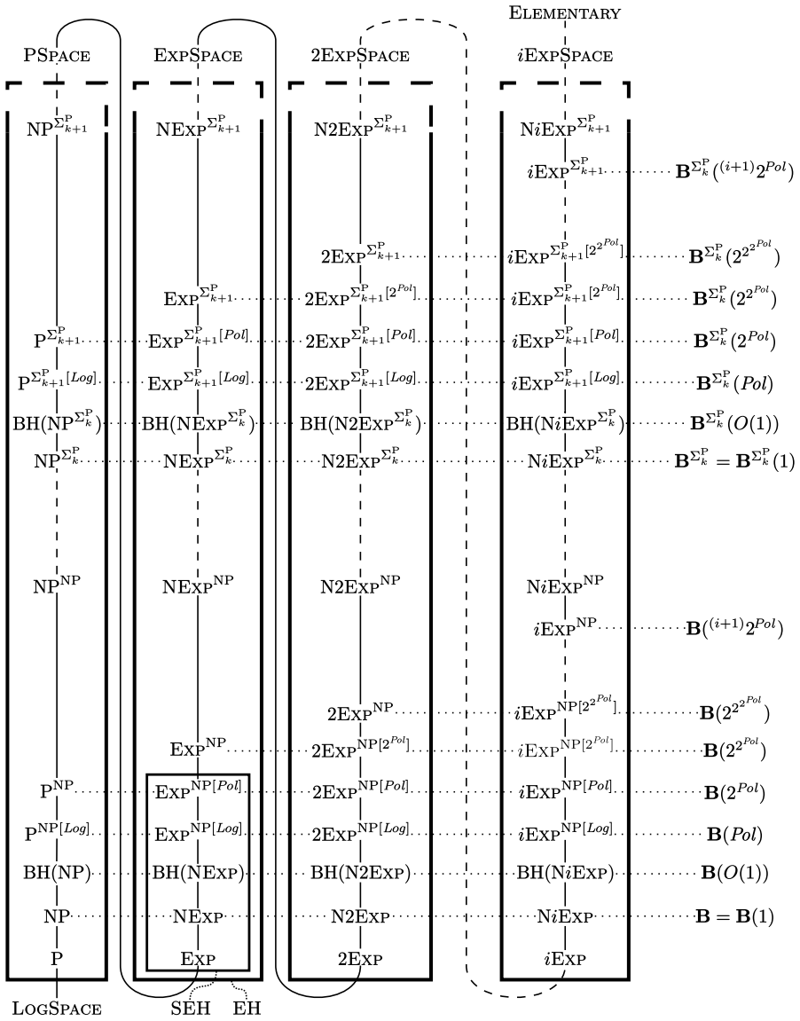 Figure 4.1