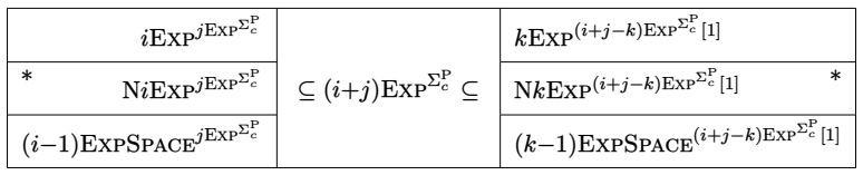 Figure 5.1