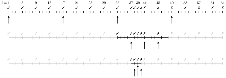 Figure 5.3