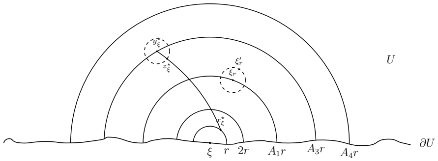 Figure 4.1