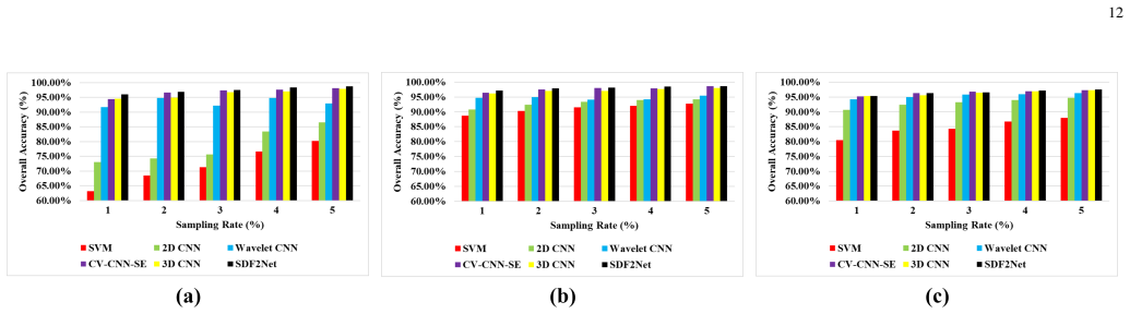 Figure 12