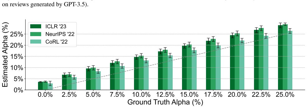 Figure 25