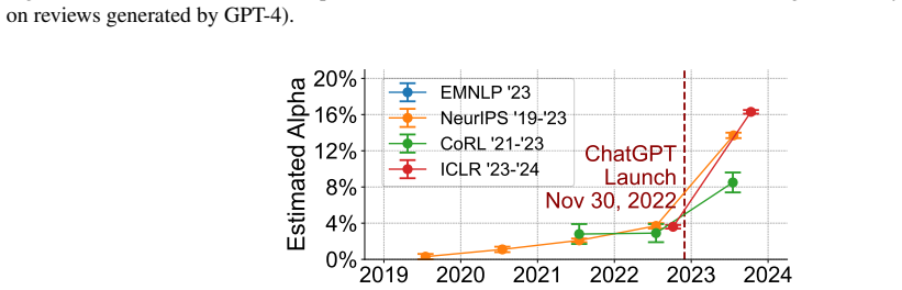 Figure 26