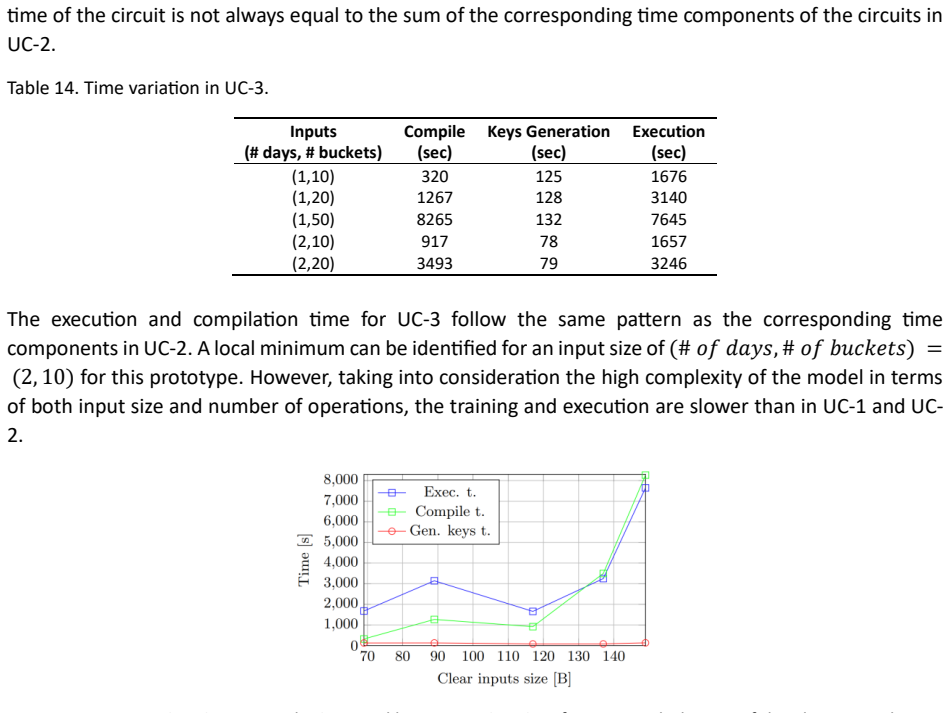 Figure 20