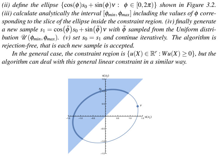 Figure 3.2