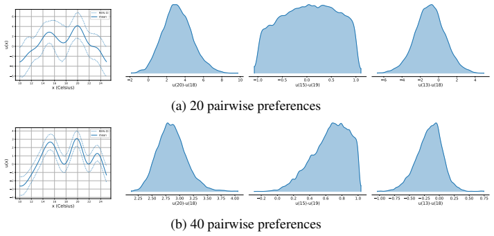 Figure 3.4