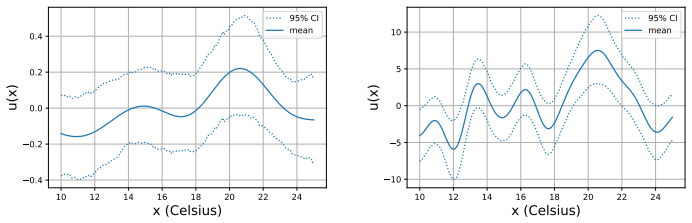 Figure 3.8
