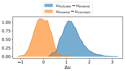 Figure 4.3