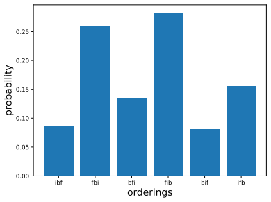 Figure 4.5