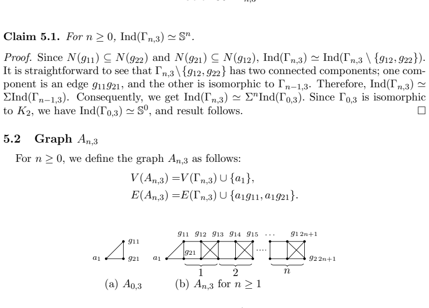 Figure 31