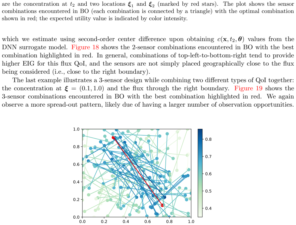 Figure 18