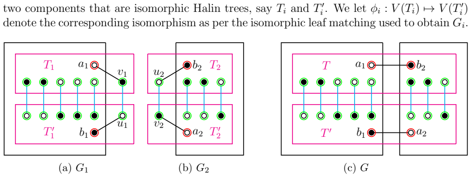 Figure 14