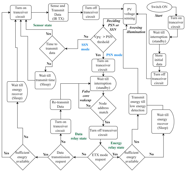 Figure 12