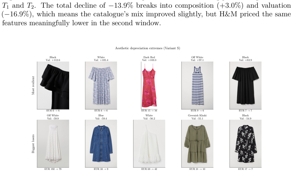 Figure 22