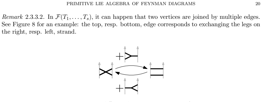 Figure 8