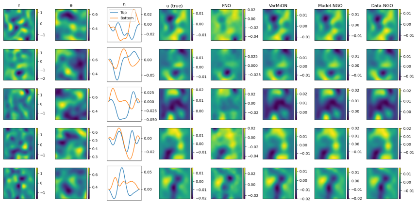 Figure 13