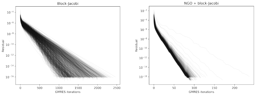 Figure 19