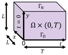 Figure 20