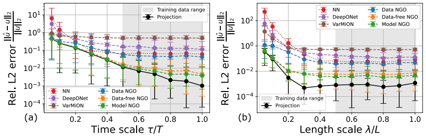 Figure 21