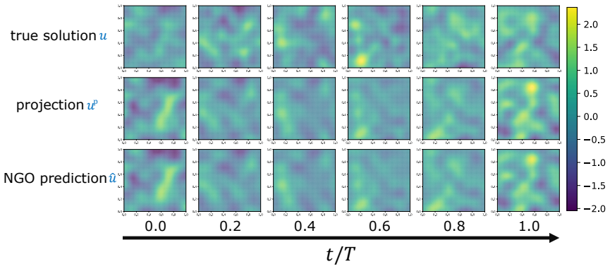 Figure 22