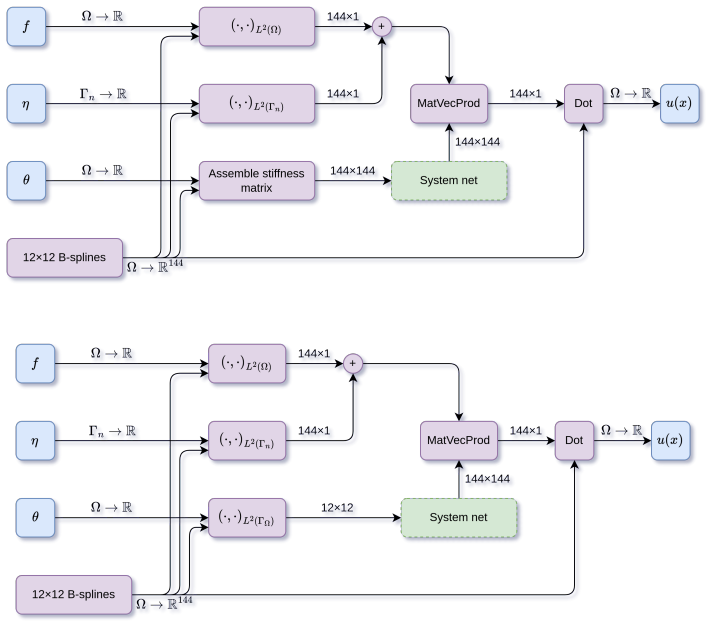 Figure 25