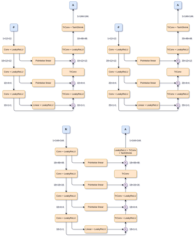 Figure 26