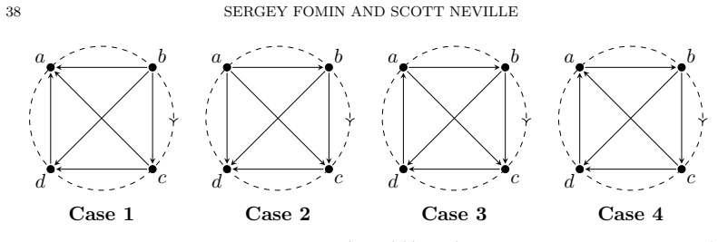 Figure 23