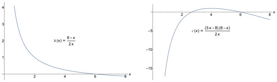 Figure 1.3