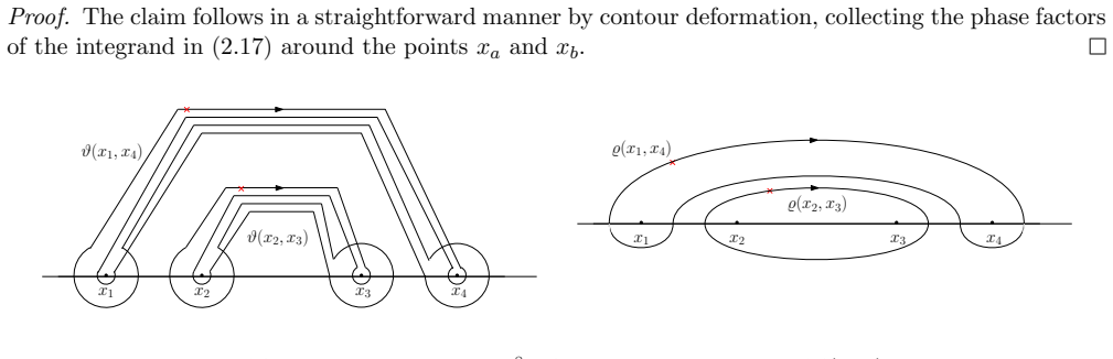 Figure 2.2
