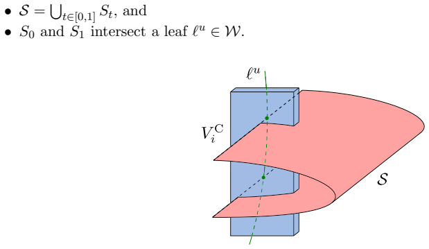 Figure 3.2