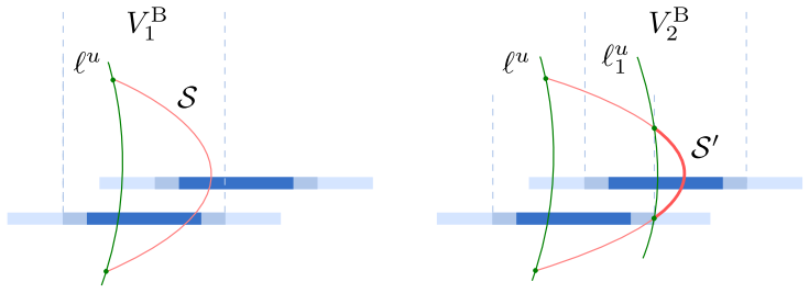 Figure 3.3