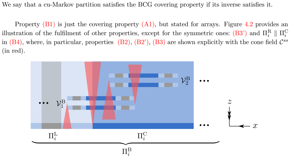 Figure 4.2
