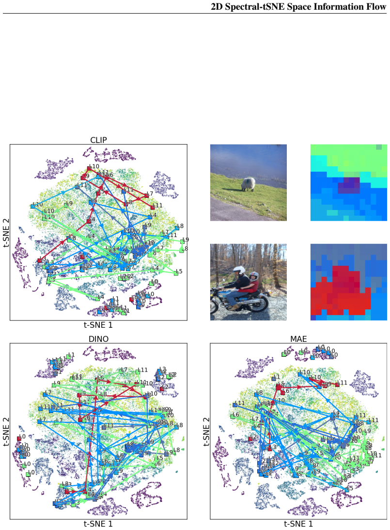 Figure 21