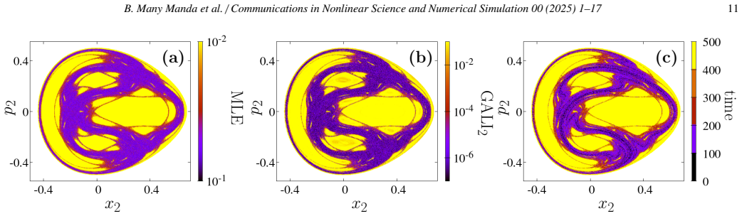 Figure 9