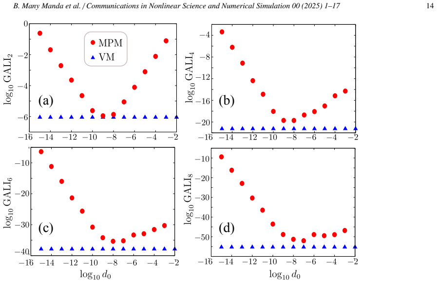 Figure 12
