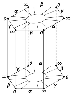 Figure 2.3