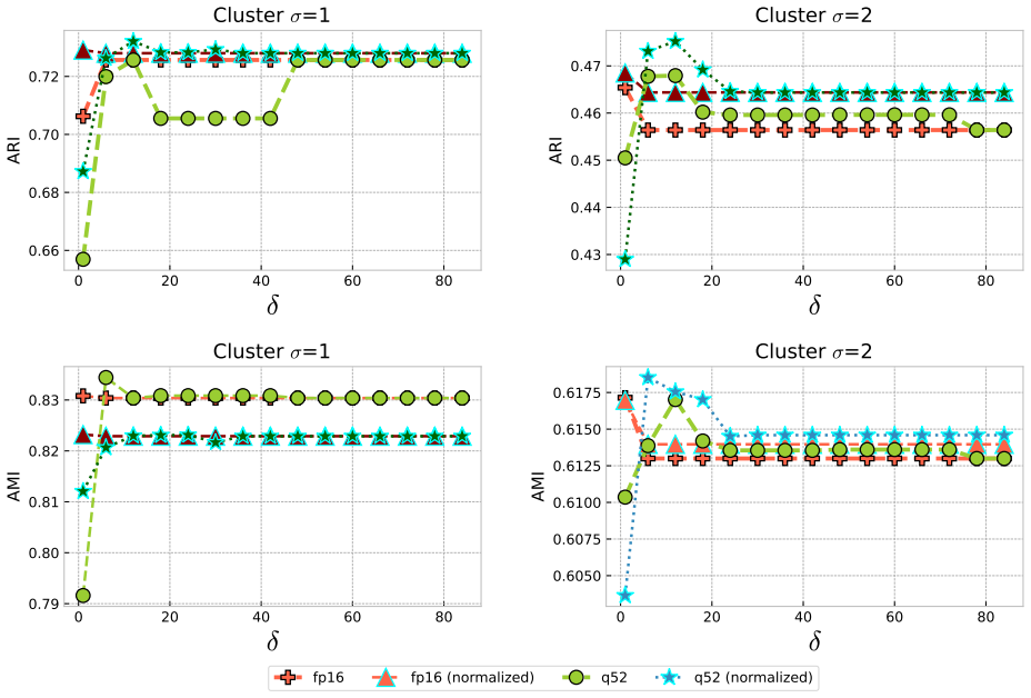Figure 6.2