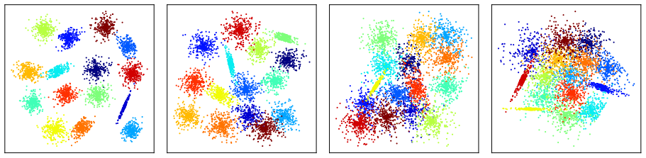 Figure 7.1