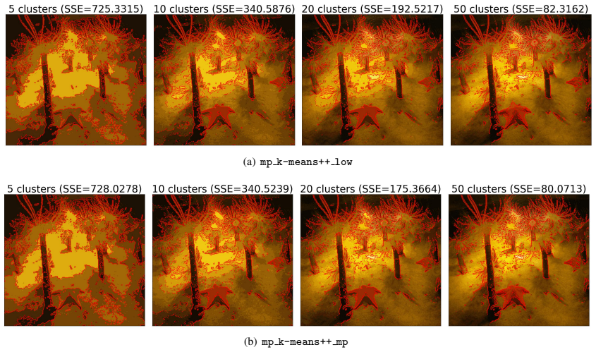 Figure 7.4