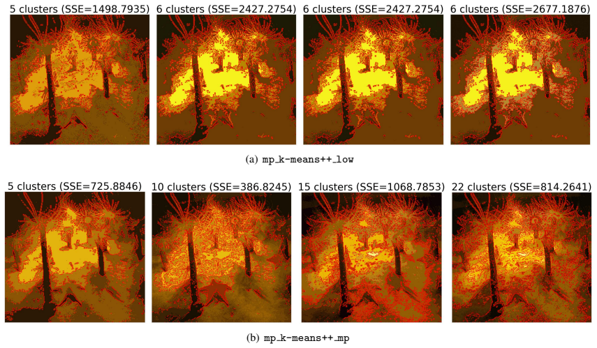 Figure 7.5