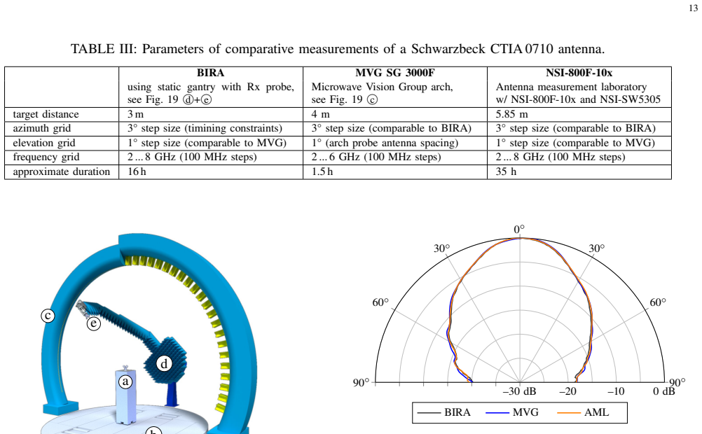 Figure 20