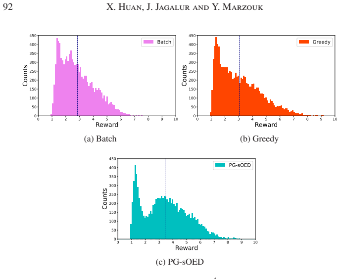 Figure 5.6